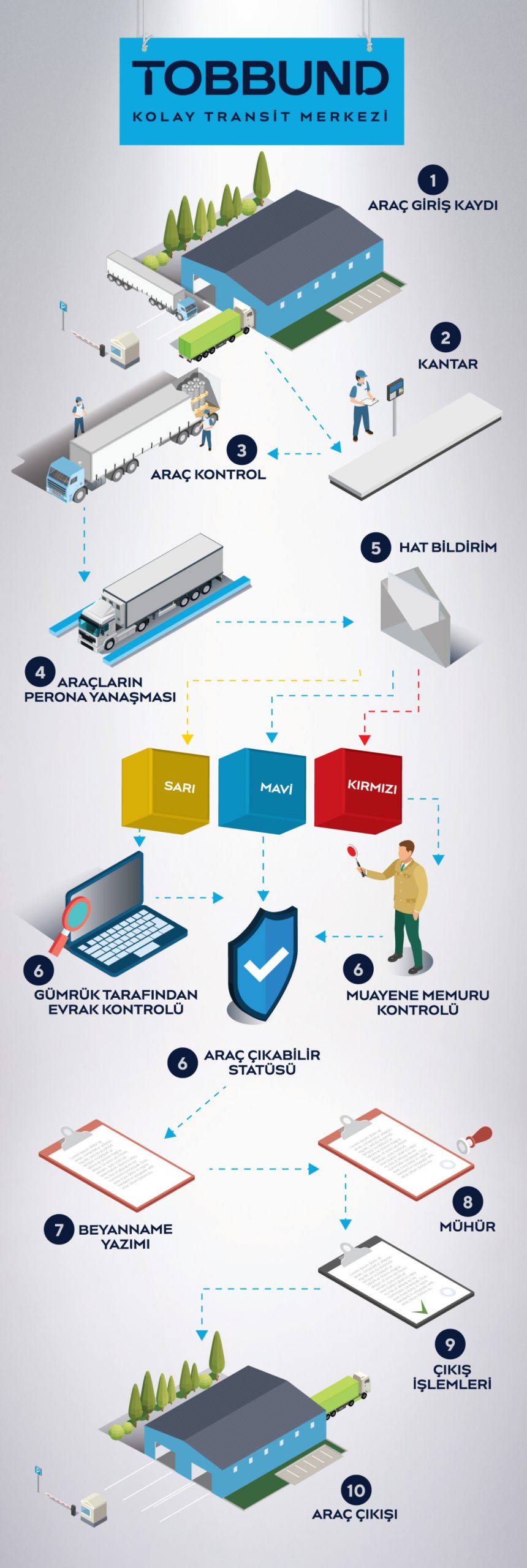 Kolay Transit Merkezi